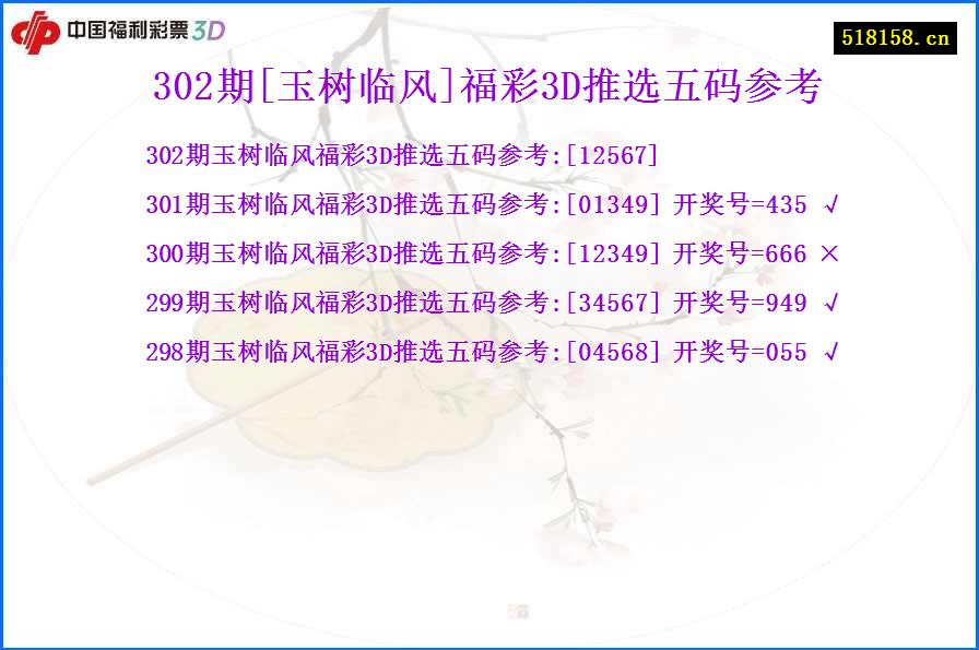 302期[玉树临风]福彩3D推选五码参考