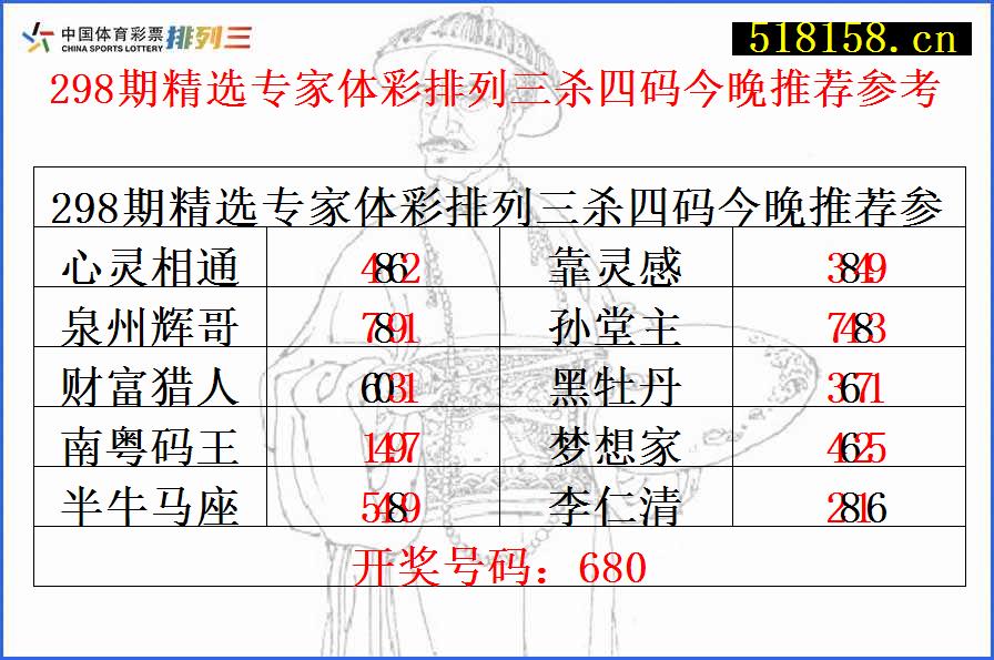 298期精选专家体彩排列三杀四码今晚推荐参考