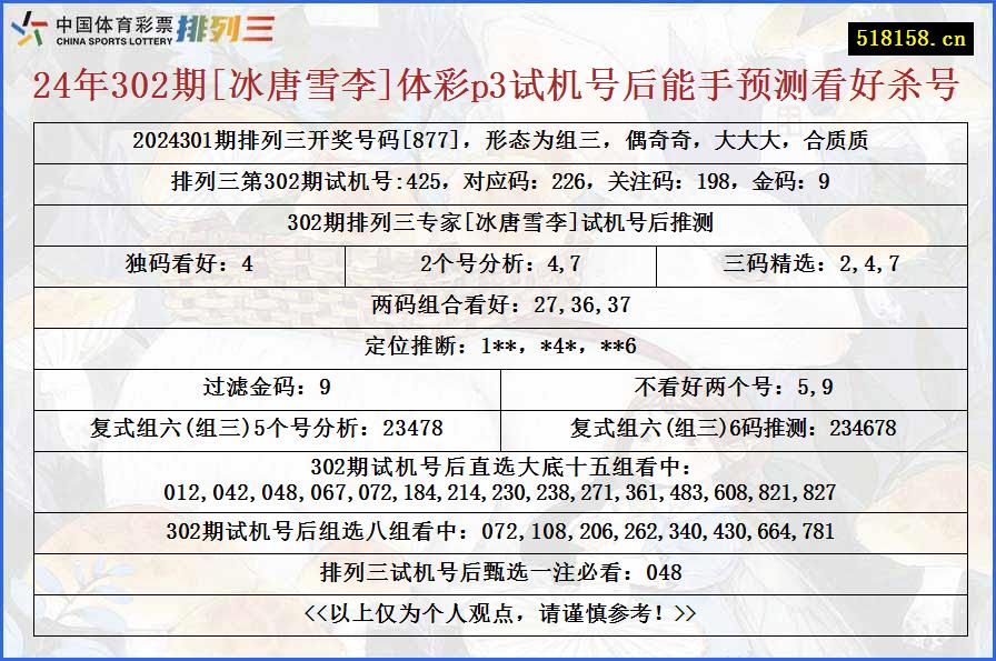 24年302期[冰唐雪李]体彩p3试机号后能手预测看好杀号