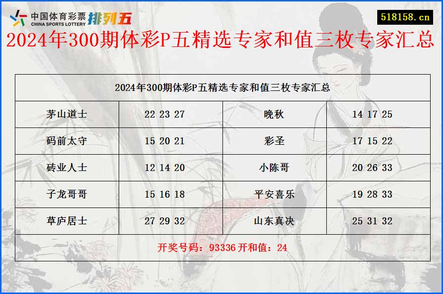 2024年300期体彩P五精选专家和值三枚专家汇总