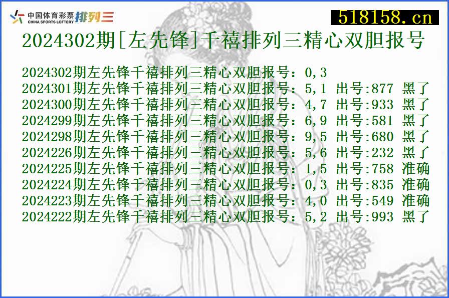 2024302期[左先锋]千禧排列三精心双胆报号