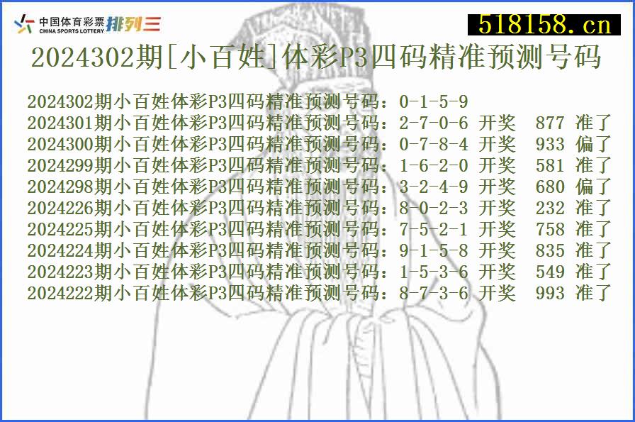 2024302期[小百姓]体彩P3四码精准预测号码