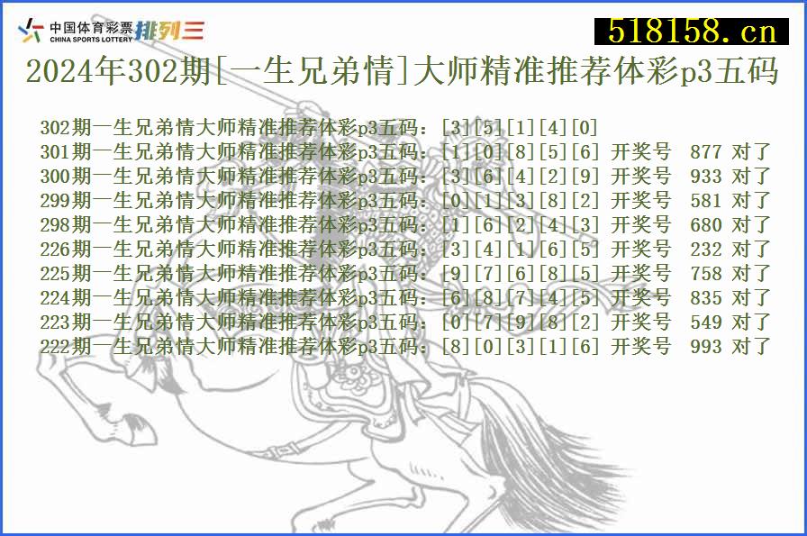 2024年302期[一生兄弟情]大师精准推荐体彩p3五码