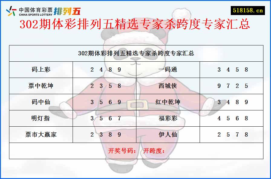 302期体彩排列五精选专家杀跨度专家汇总