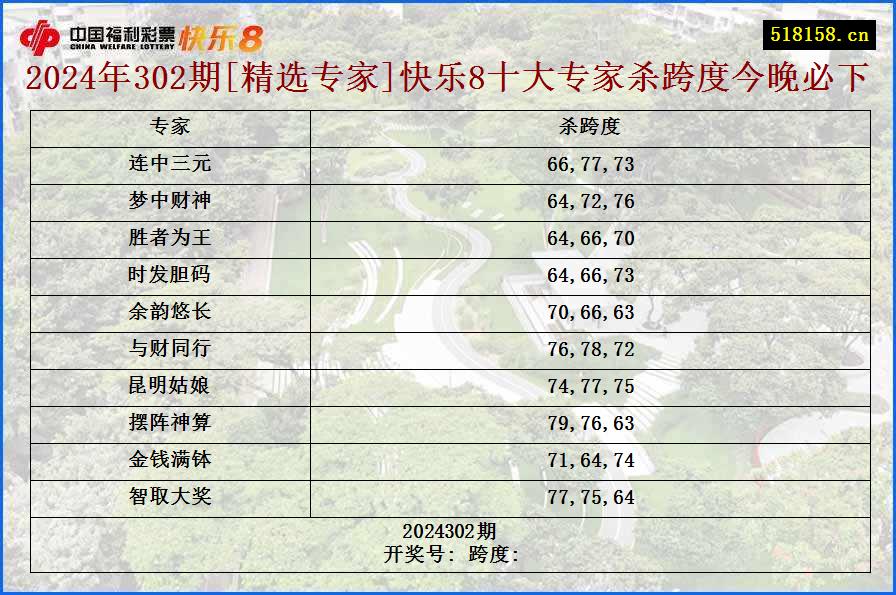 2024年302期[精选专家]快乐8十大专家杀跨度今晚必下