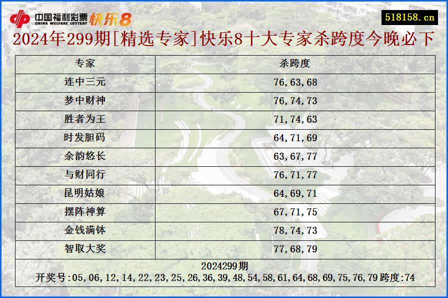 2024年299期[精选专家]快乐8十大专家杀跨度今晚必下