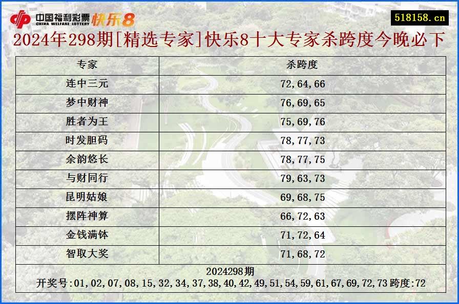 2024年298期[精选专家]快乐8十大专家杀跨度今晚必下