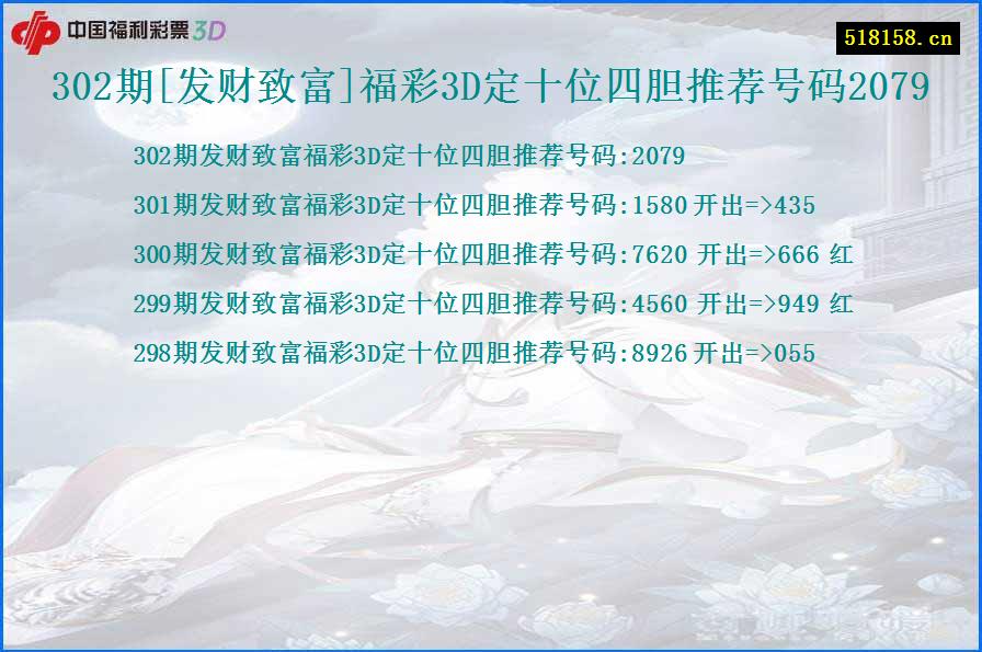 302期[发财致富]福彩3D定十位四胆推荐号码2079