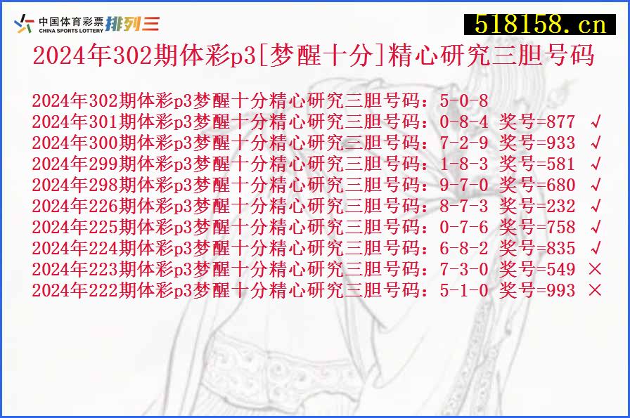 2024年302期体彩p3[梦醒十分]精心研究三胆号码