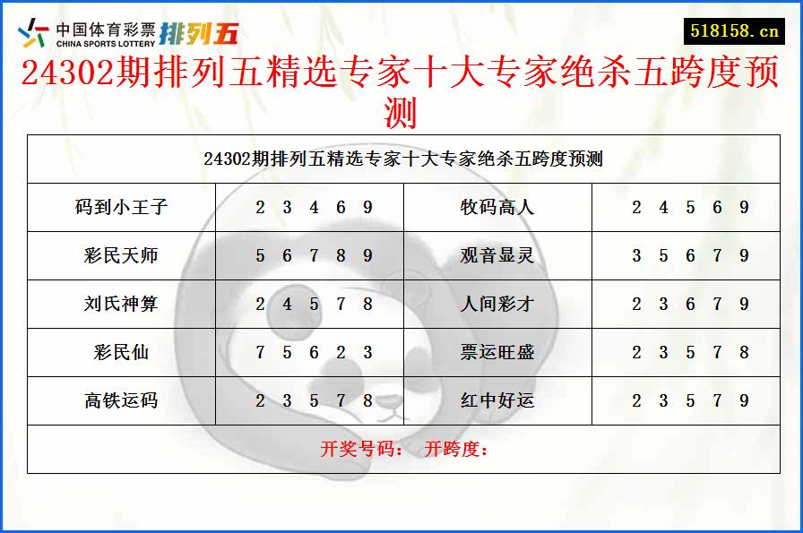 24302期排列五精选专家十大专家绝杀五跨度预测