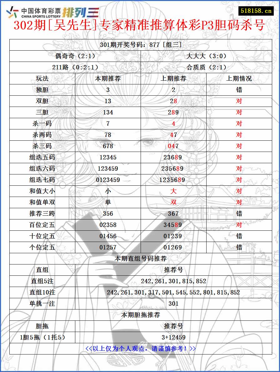 302期[吴先生]专家精准推算体彩P3胆码杀号