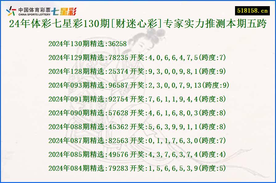 24年体彩七星彩130期[财迷心彩]专家实力推测本期五跨