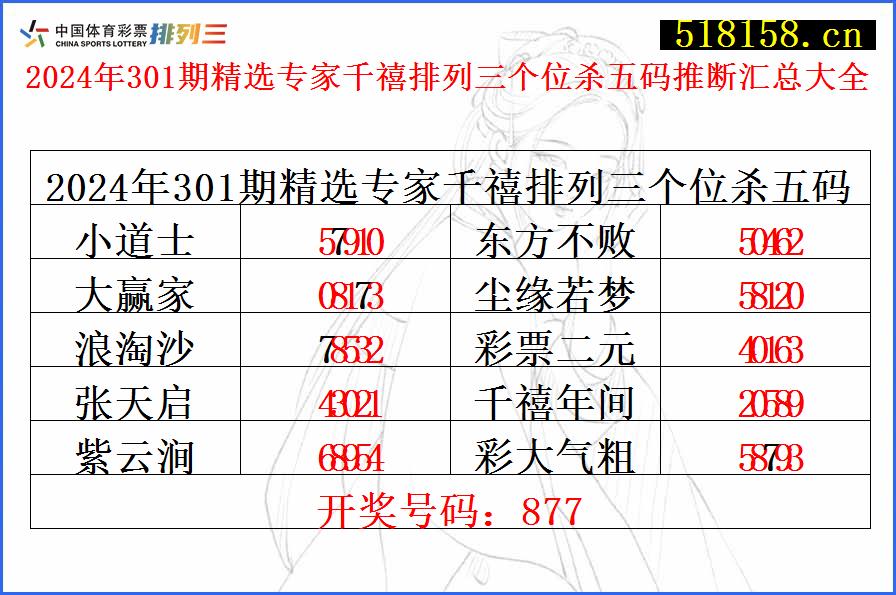 2024年301期精选专家千禧排列三个位杀五码推断汇总大全