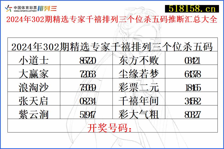 2024年302期精选专家千禧排列三个位杀五码推断汇总大全