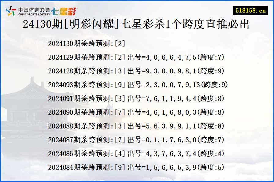 24130期[明彩闪耀]七星彩杀1个跨度直推必出