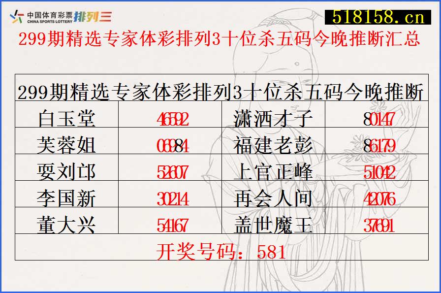 299期精选专家体彩排列3十位杀五码今晚推断汇总