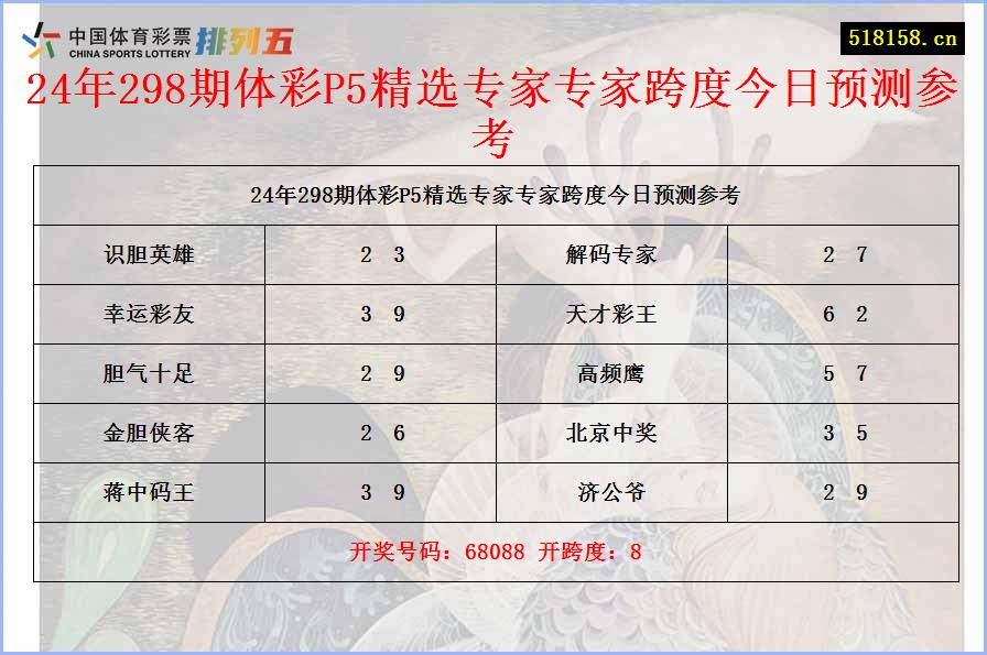 24年298期体彩P5精选专家专家跨度今日预测参考