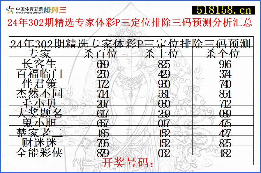 24年302期精选专家体彩P三定位排除三码预测分析汇总