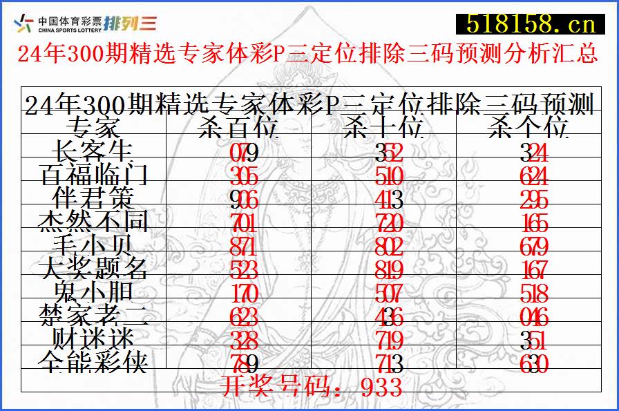 24年300期精选专家体彩P三定位排除三码预测分析汇总