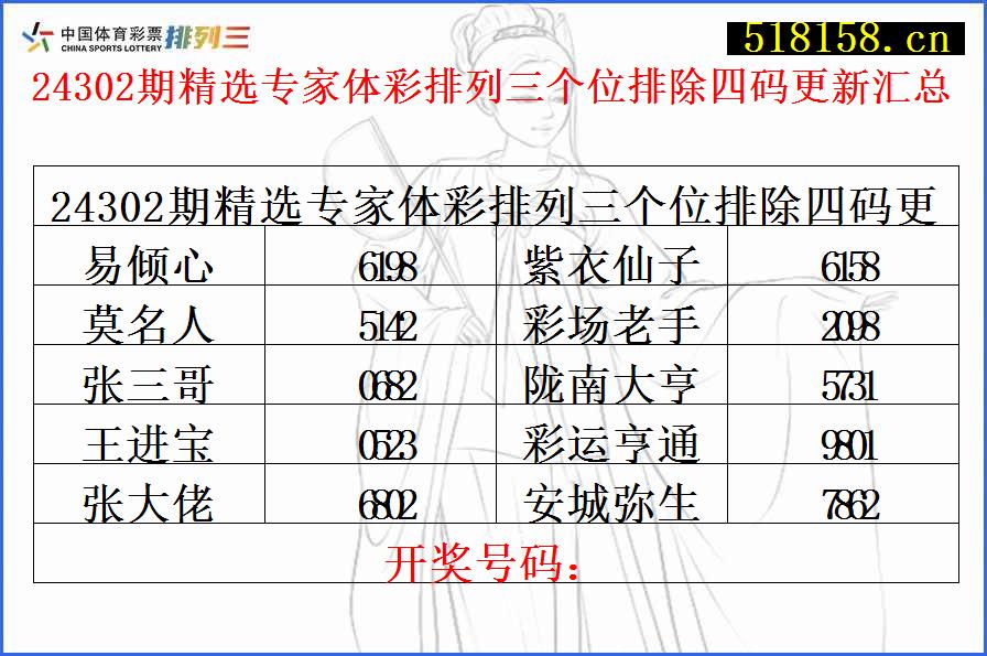 24302期精选专家体彩排列三个位排除四码更新汇总