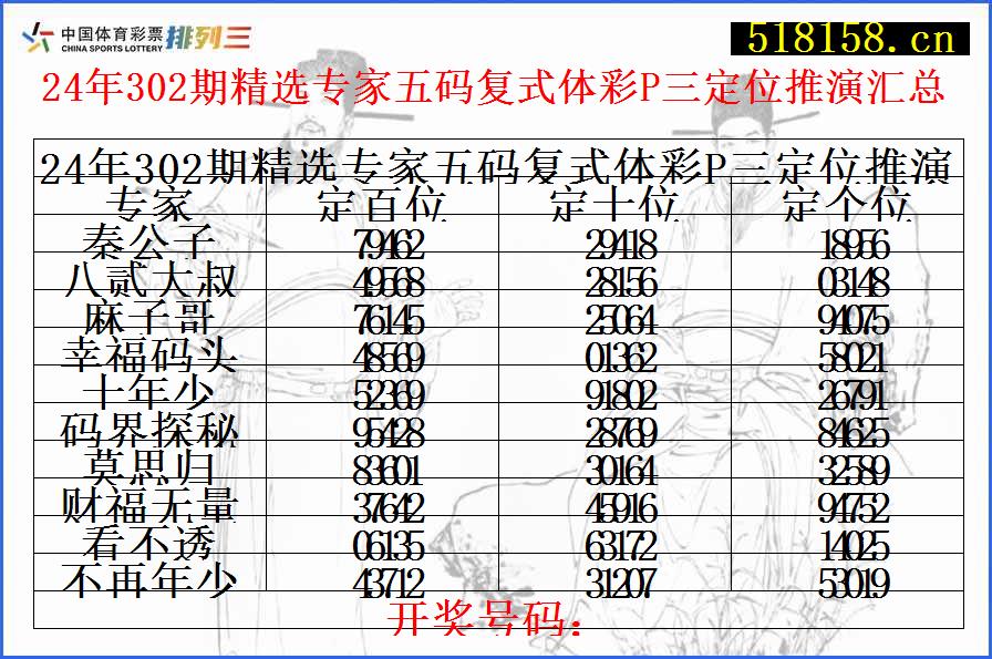 24年302期精选专家五码复式体彩P三定位推演汇总