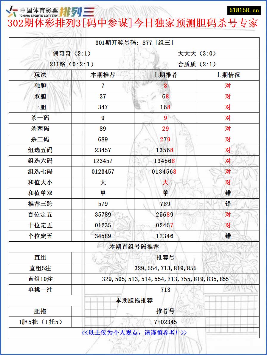 302期体彩排列3[码中参谋]今日独家预测胆码杀号专家