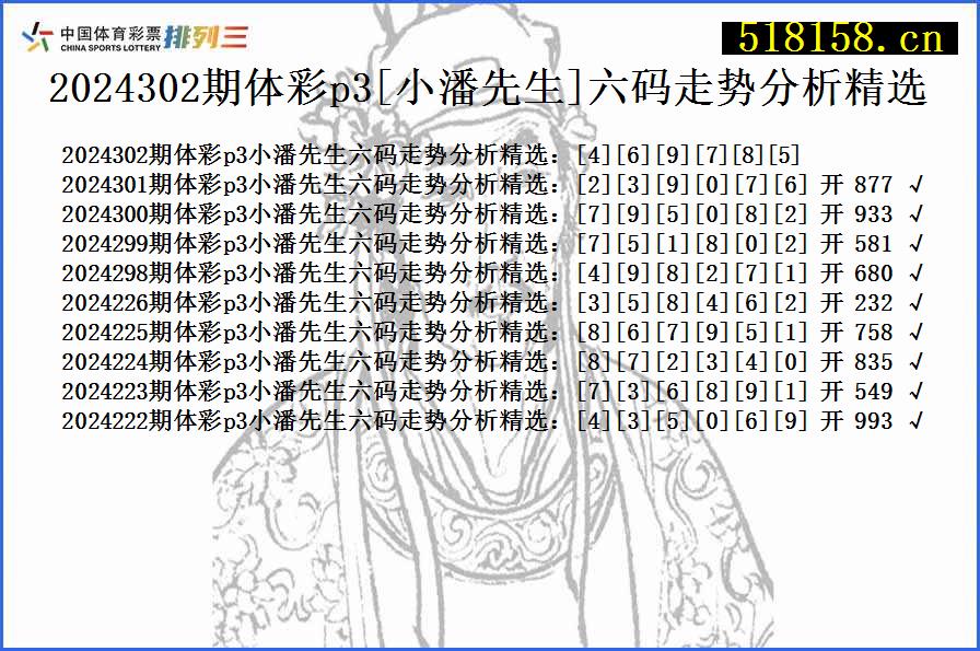 2024302期体彩p3[小潘先生]六码走势分析精选