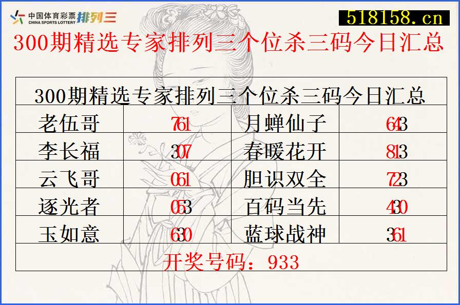 300期精选专家排列三个位杀三码今日汇总