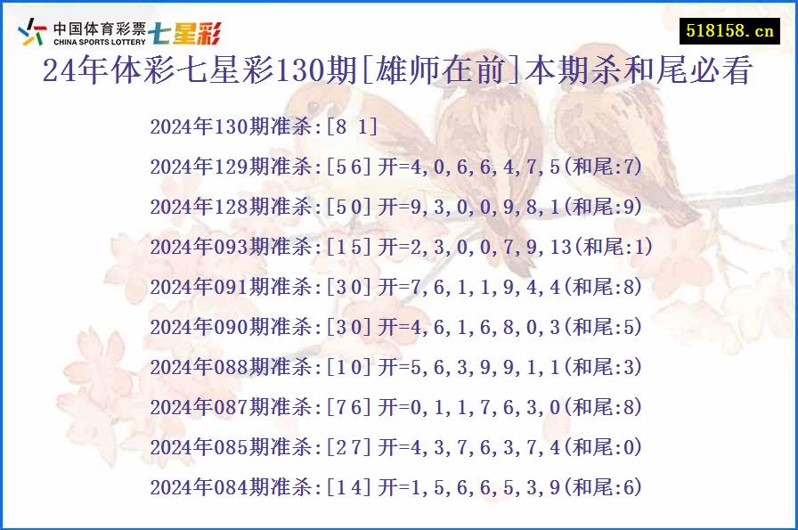 24年体彩七星彩130期[雄师在前]本期杀和尾必看