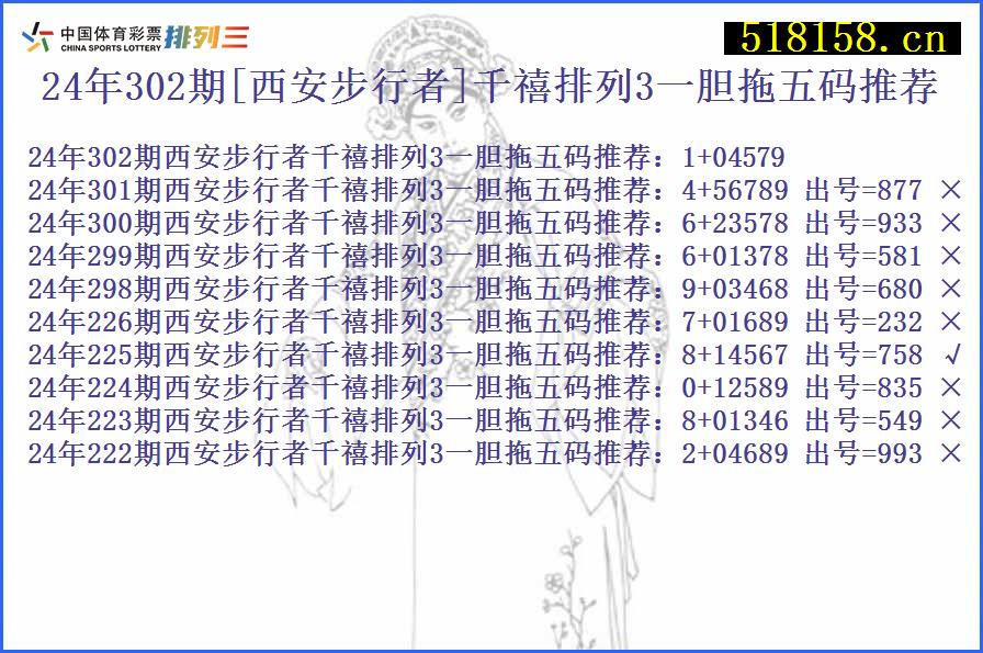 24年302期[西安步行者]千禧排列3一胆拖五码推荐