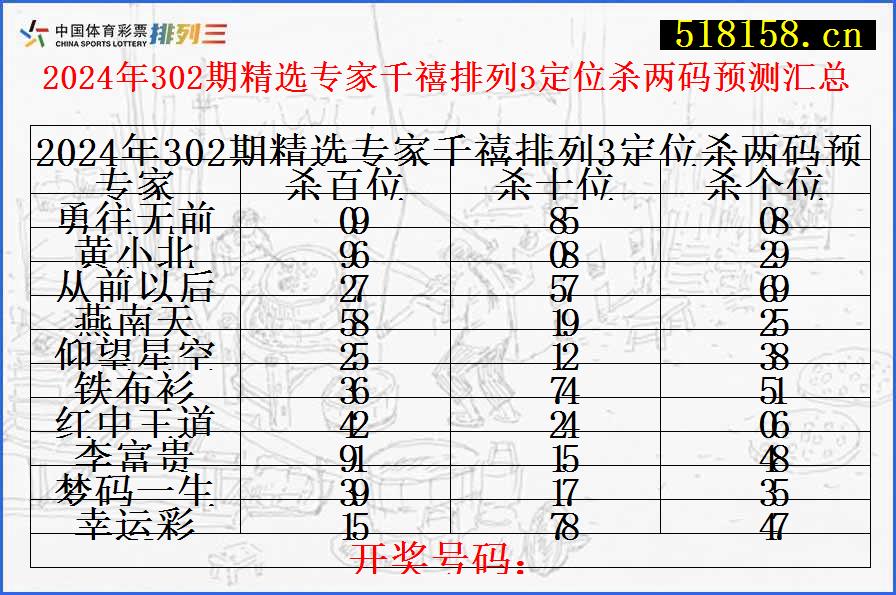 2024年302期精选专家千禧排列3定位杀两码预测汇总