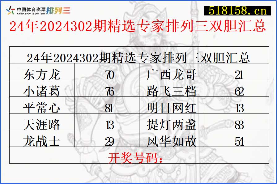 24年2024302期精选专家排列三双胆汇总