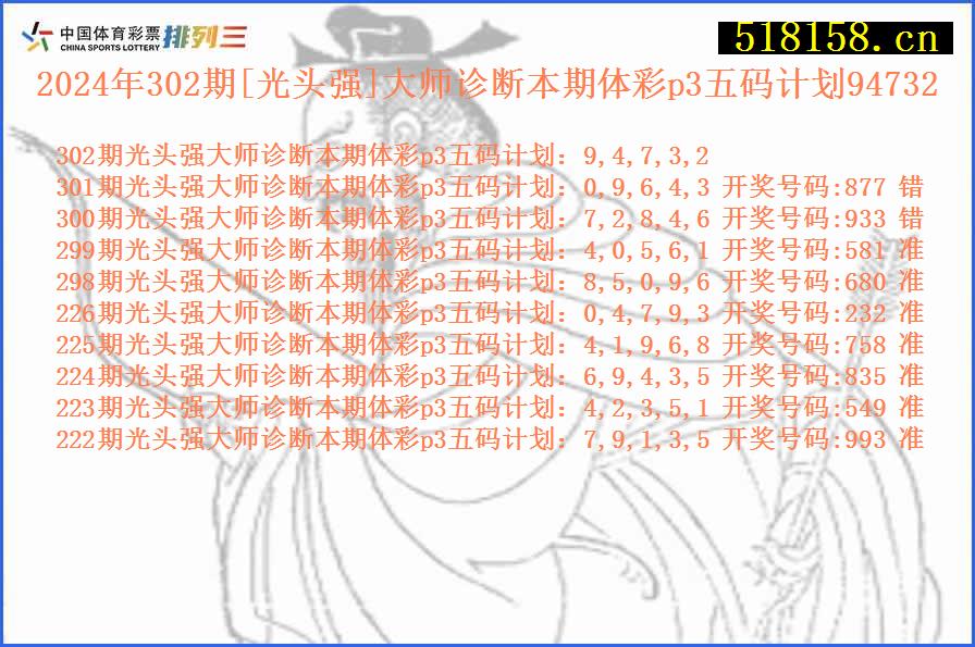 2024年302期[光头强]大师诊断本期体彩p3五码计划94732