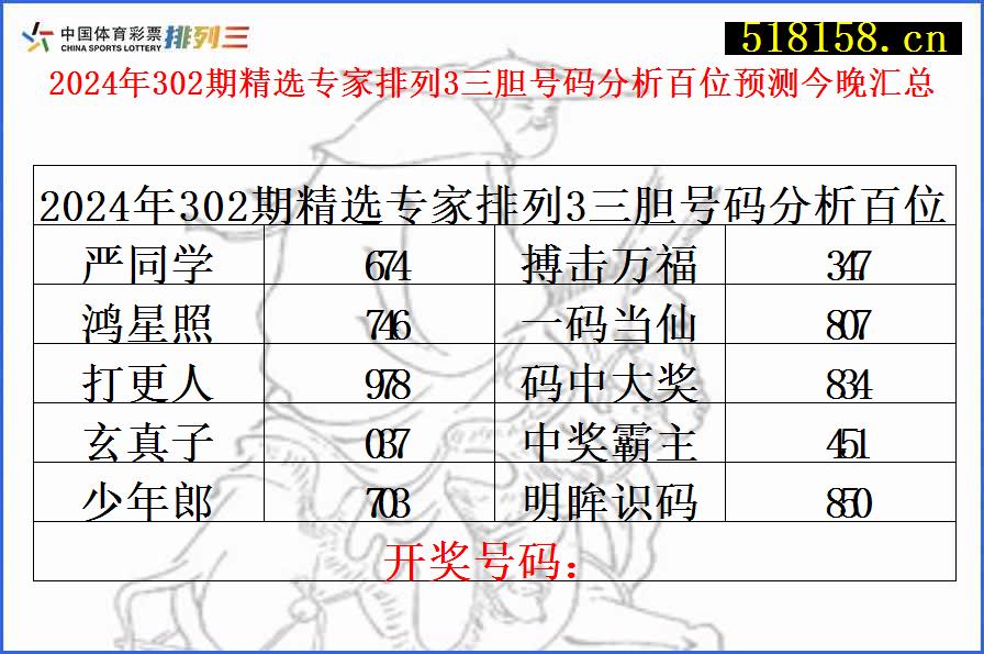 2024年302期精选专家排列3三胆号码分析百位预测今晚汇总