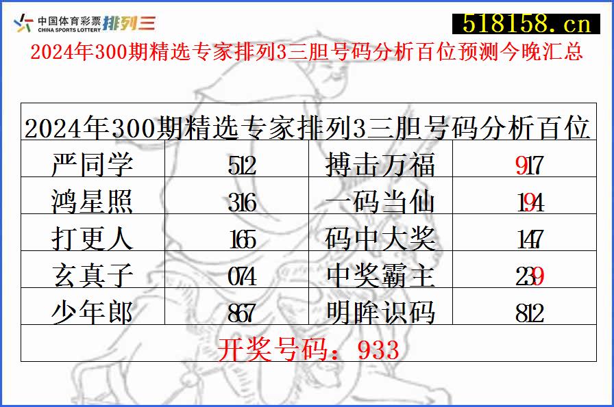 2024年300期精选专家排列3三胆号码分析百位预测今晚汇总