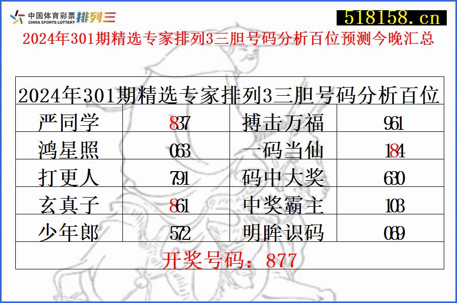 2024年301期精选专家排列3三胆号码分析百位预测今晚汇总