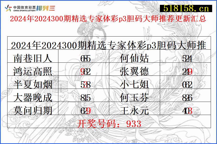 2024年2024300期精选专家体彩p3胆码大师推荐更新汇总