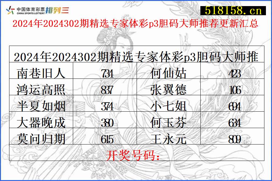 2024年2024302期精选专家体彩p3胆码大师推荐更新汇总