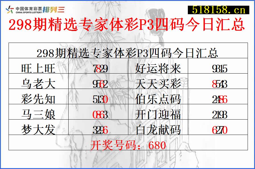 298期精选专家体彩P3四码今日汇总