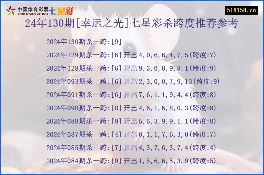 24年130期[幸运之光]七星彩杀跨度推荐参考