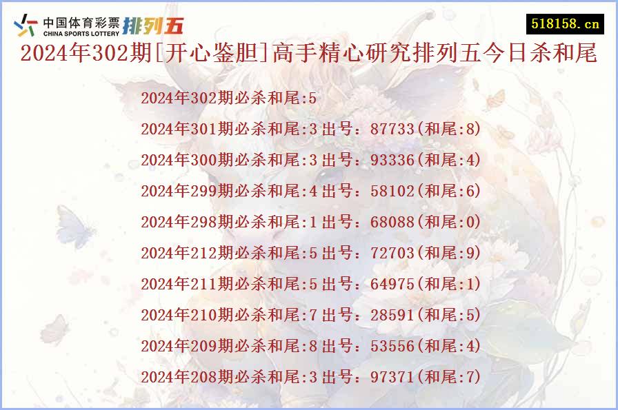 2024年302期[开心鉴胆]高手精心研究排列五今日杀和尾