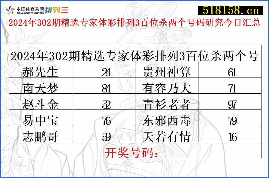 2024年302期精选专家体彩排列3百位杀两个号码研究今日汇总