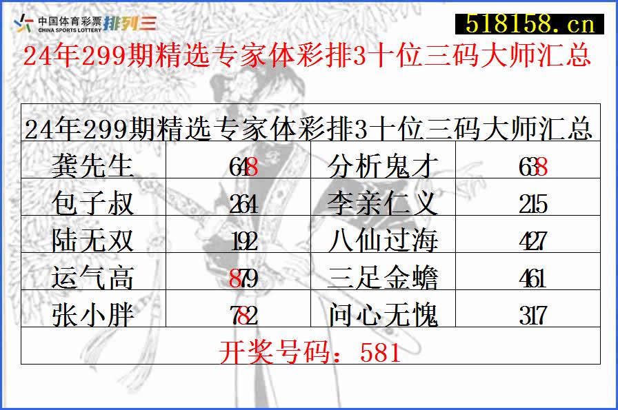 24年299期精选专家体彩排3十位三码大师汇总