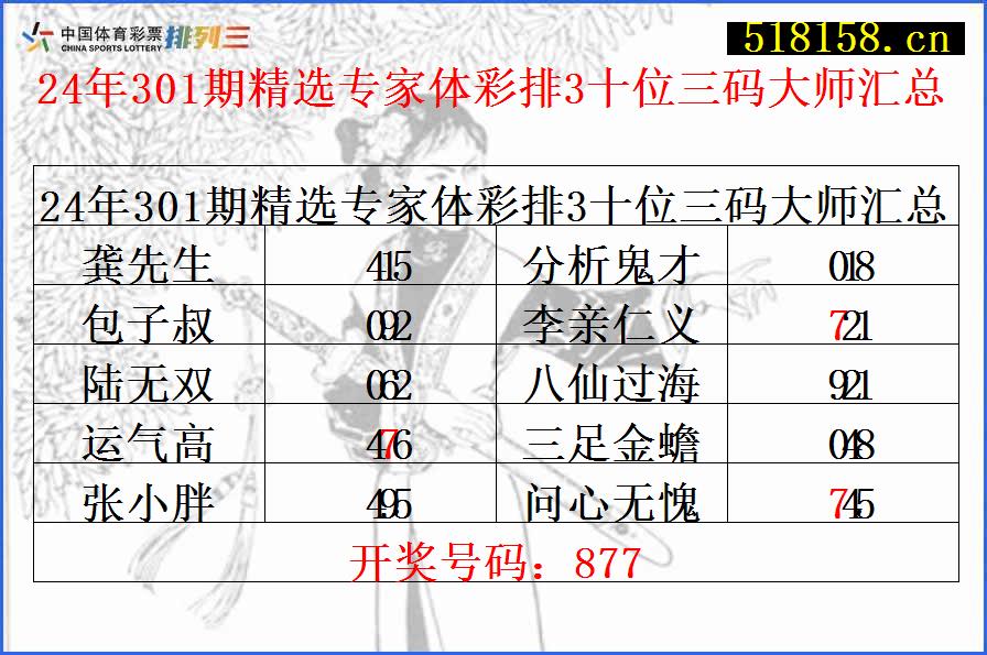 24年301期精选专家体彩排3十位三码大师汇总