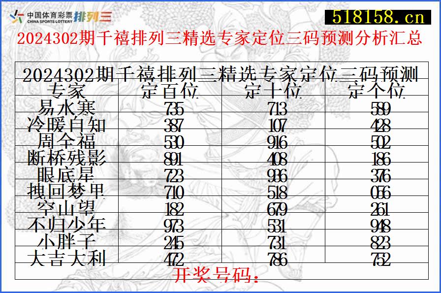 2024302期千禧排列三精选专家定位三码预测分析汇总