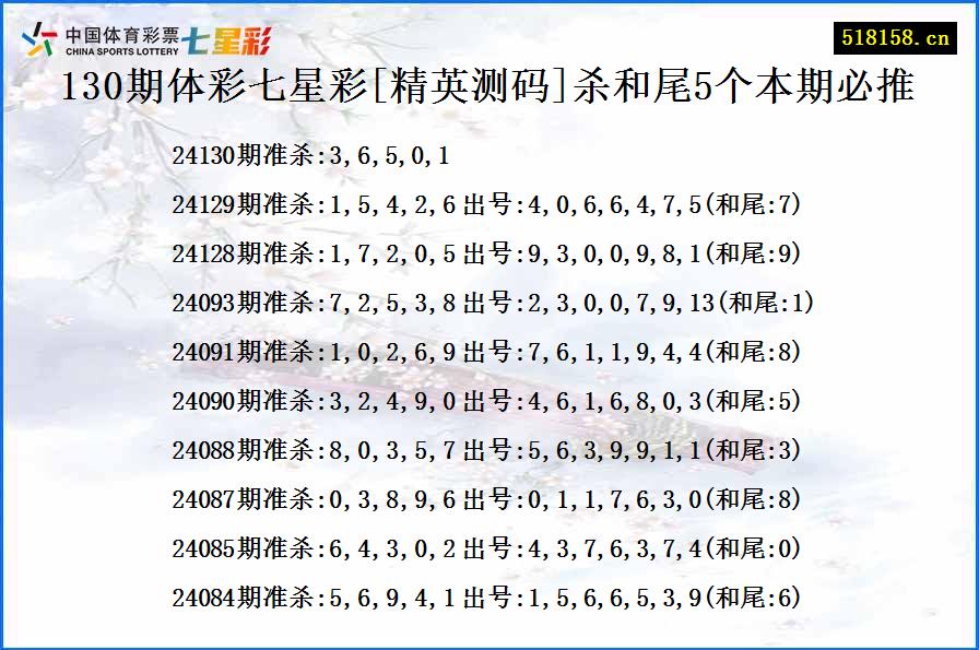 130期体彩七星彩[精英测码]杀和尾5个本期必推