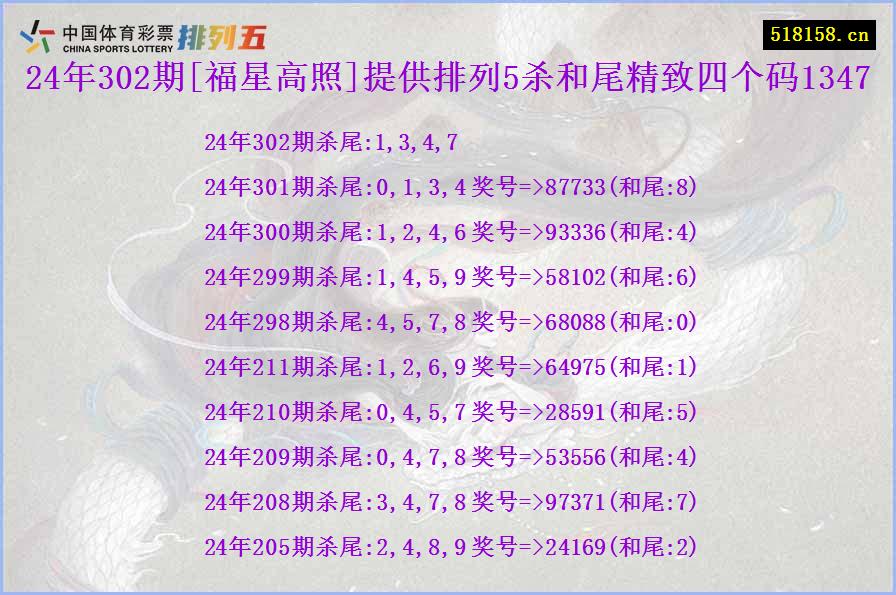 24年302期[福星高照]提供排列5杀和尾精致四个码1347