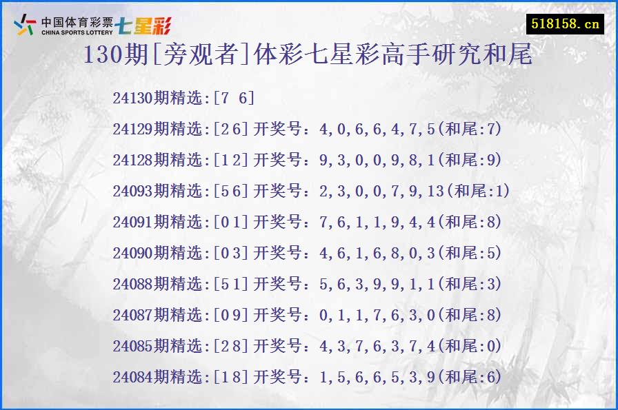 130期[旁观者]体彩七星彩高手研究和尾