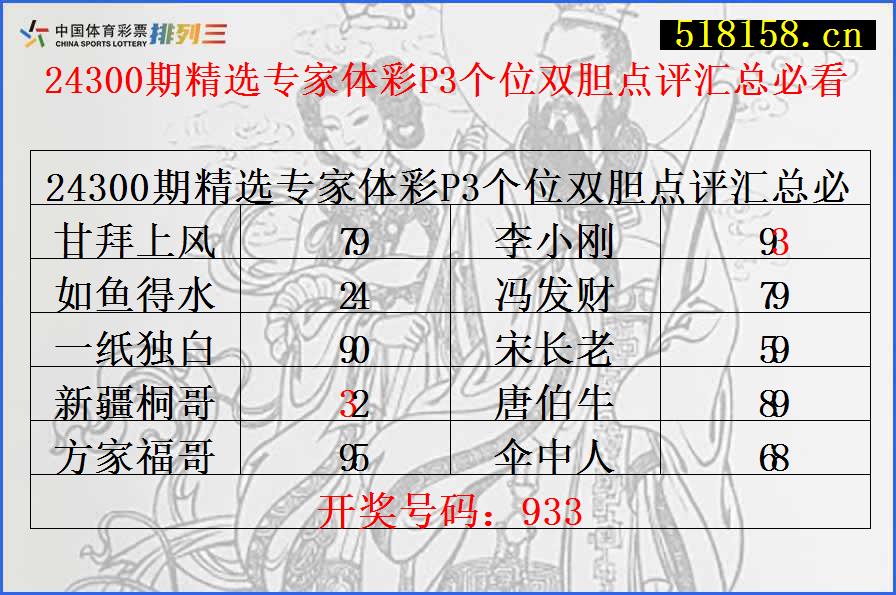 24300期精选专家体彩P3个位双胆点评汇总必看