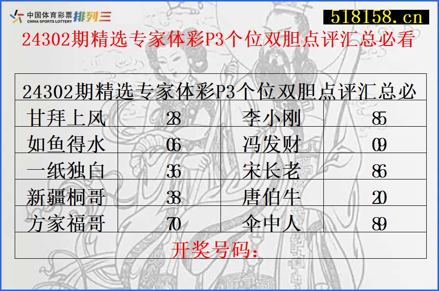 24302期精选专家体彩P3个位双胆点评汇总必看